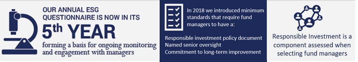 Responsible Investing